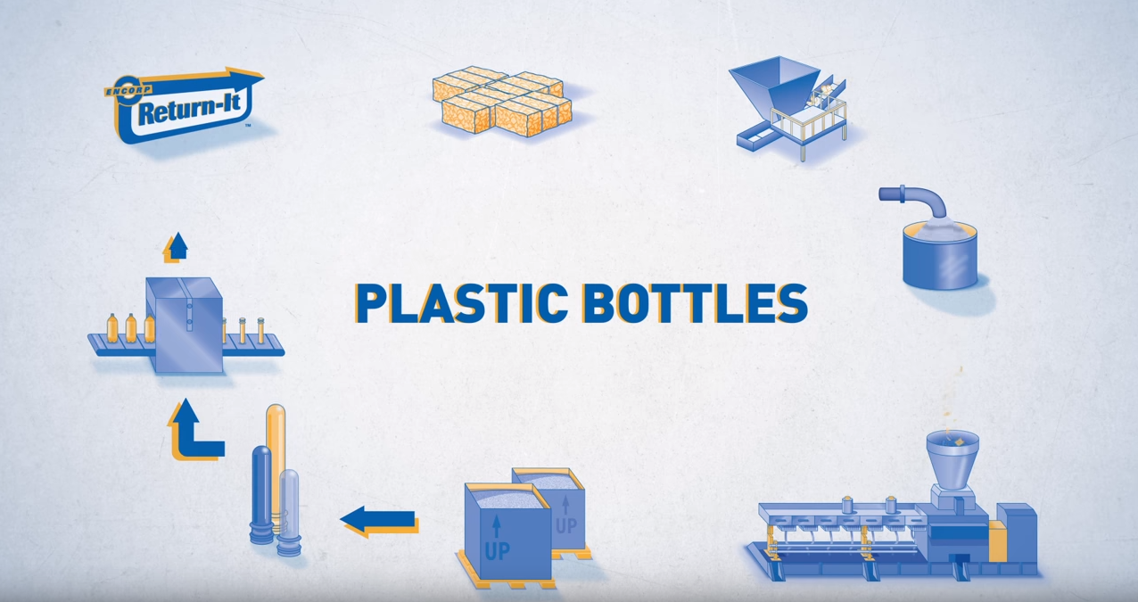 Encorp and The Plastic Bottle Recycling Process